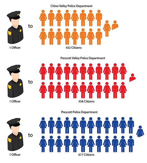 Police To Citizen.